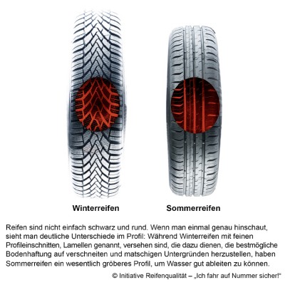 Alle Jahre wieder ... / ... mit Winterreifen sicher in den Winter starten!