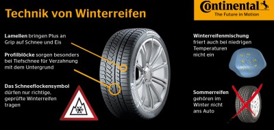 Technik der Winterreifen. Infografik von Continental.