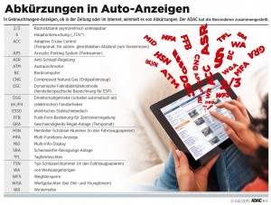 Abkürzungen in Auto-Anzeigen. Infografik: ADAC.