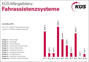 Grafik: KÜS Kraftfahrzeug-Überwachungsorganisation freiberuflicher Kfz-Sachverständiger e.V.